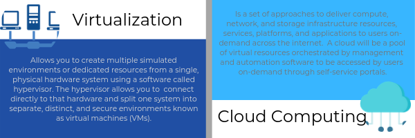 Virtualization Vs Cloud Computing 3 Key Points To Compare 4163